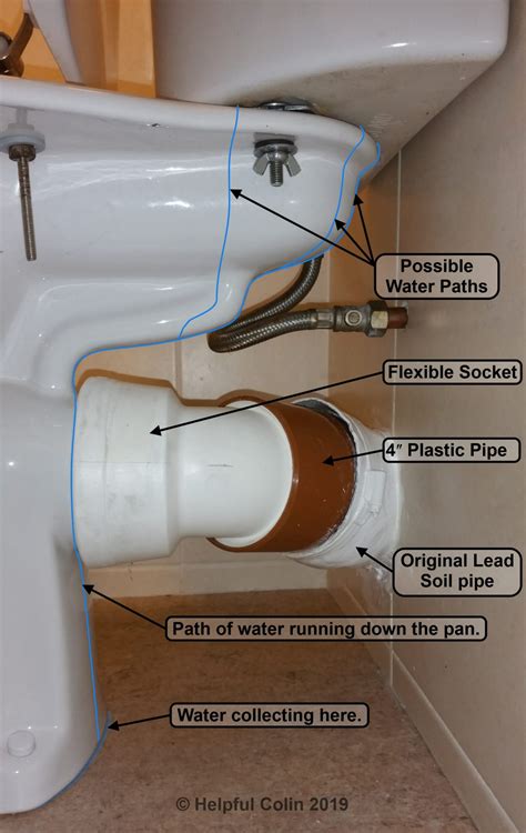 Leaking connection between toilet pan and waste pipe...